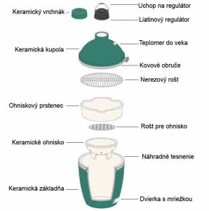 Large - rozpis náhradných dielov 